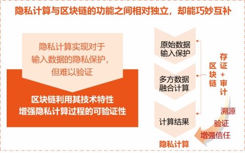 区块链隐私计算新标准发布，因私出入境中介服务评测开启报名